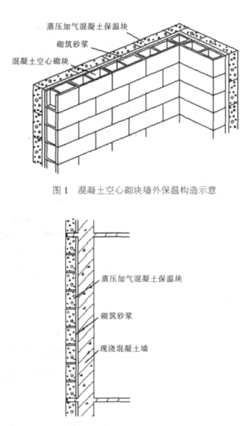安宁蒸压加气混凝土砌块复合保温外墙性能与构造